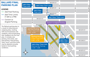 Ballard-Parking-Modifications-Map-1024x657