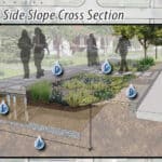 Side slope cross