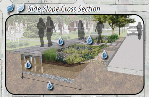 Side slope cross